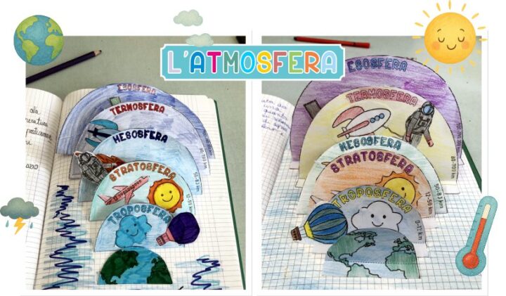 l'atmosfera scuola primaria attività